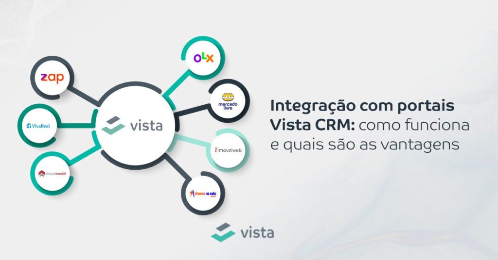 Integração com portais Vista CRM: como funciona e quais são as vantagens